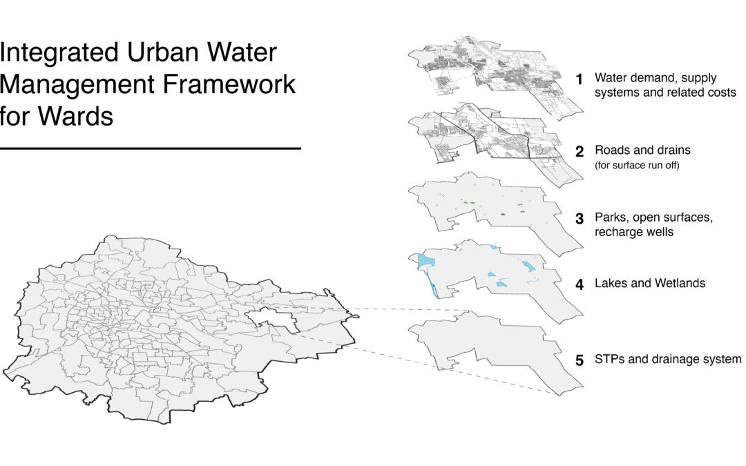 Integrated Urban Water management at the ward level